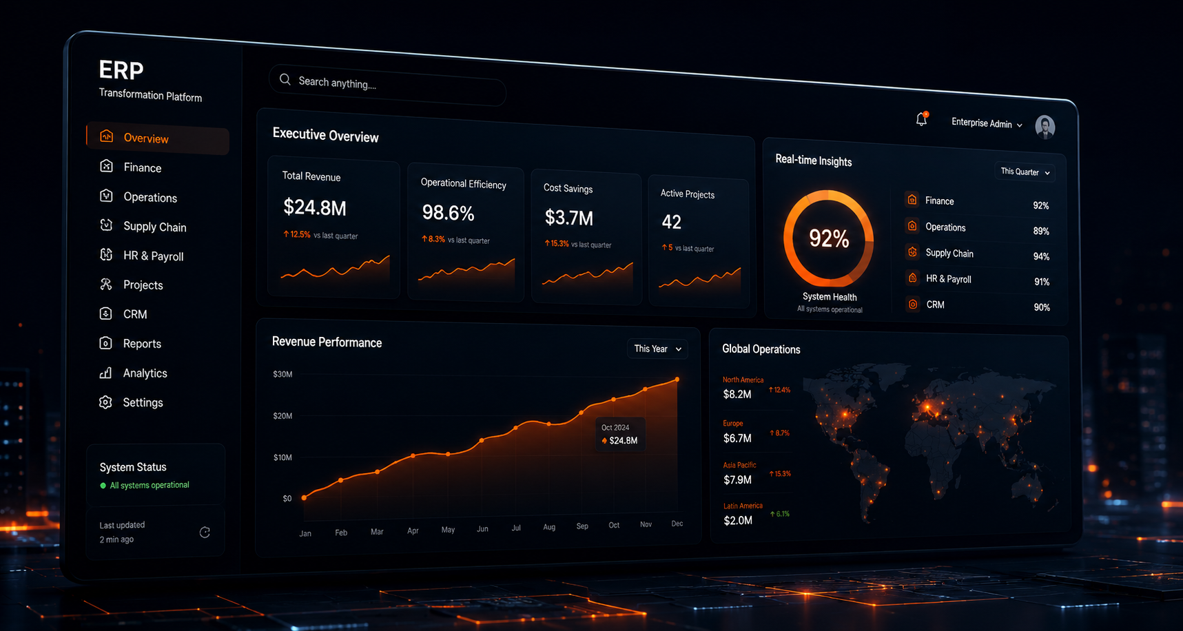 ERP Transformation Platform