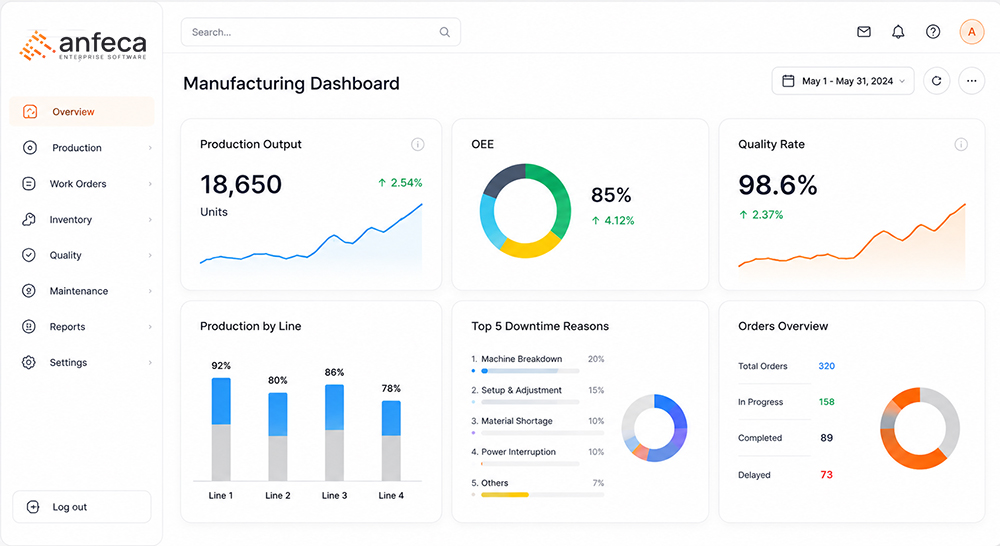Manufacturing dashboard light